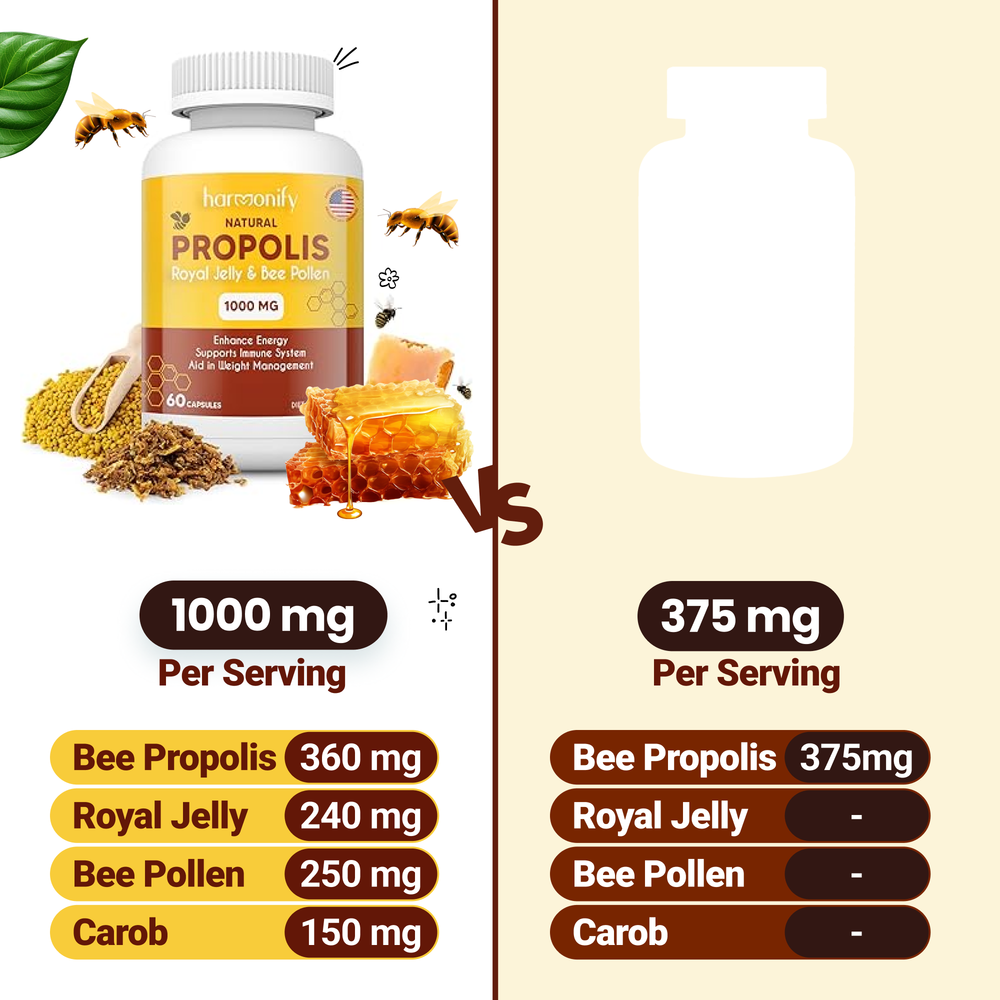HARMONIFY - Wholesale Oral Supplement/Vitamin - Natural Propolis, Royal Jelly Bee 1000mg for Immune Support1