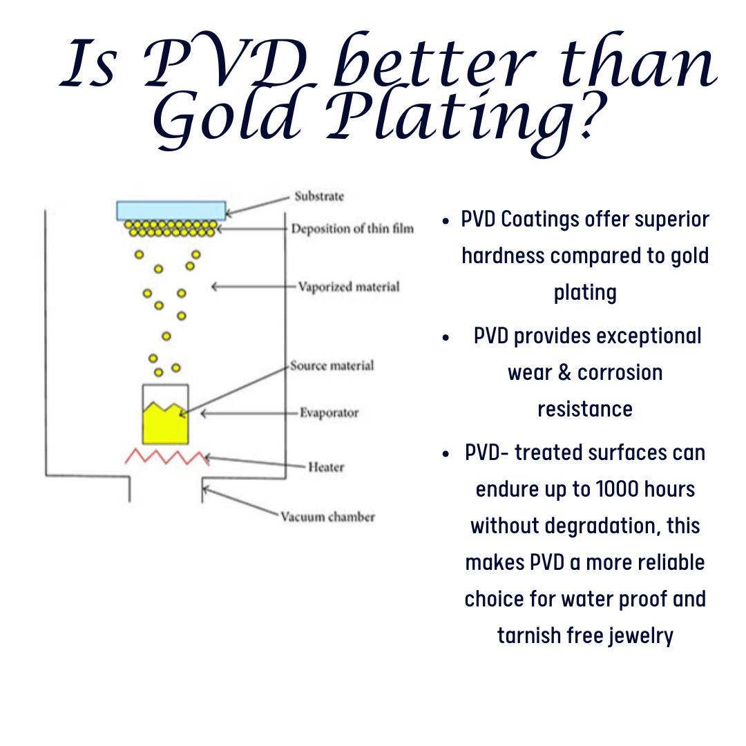 Jewel Pledge - Wholesale Link & Chain Necklace - Waterproof Tarnish Proof Gold Stainless Steel ChainsTCHG10384