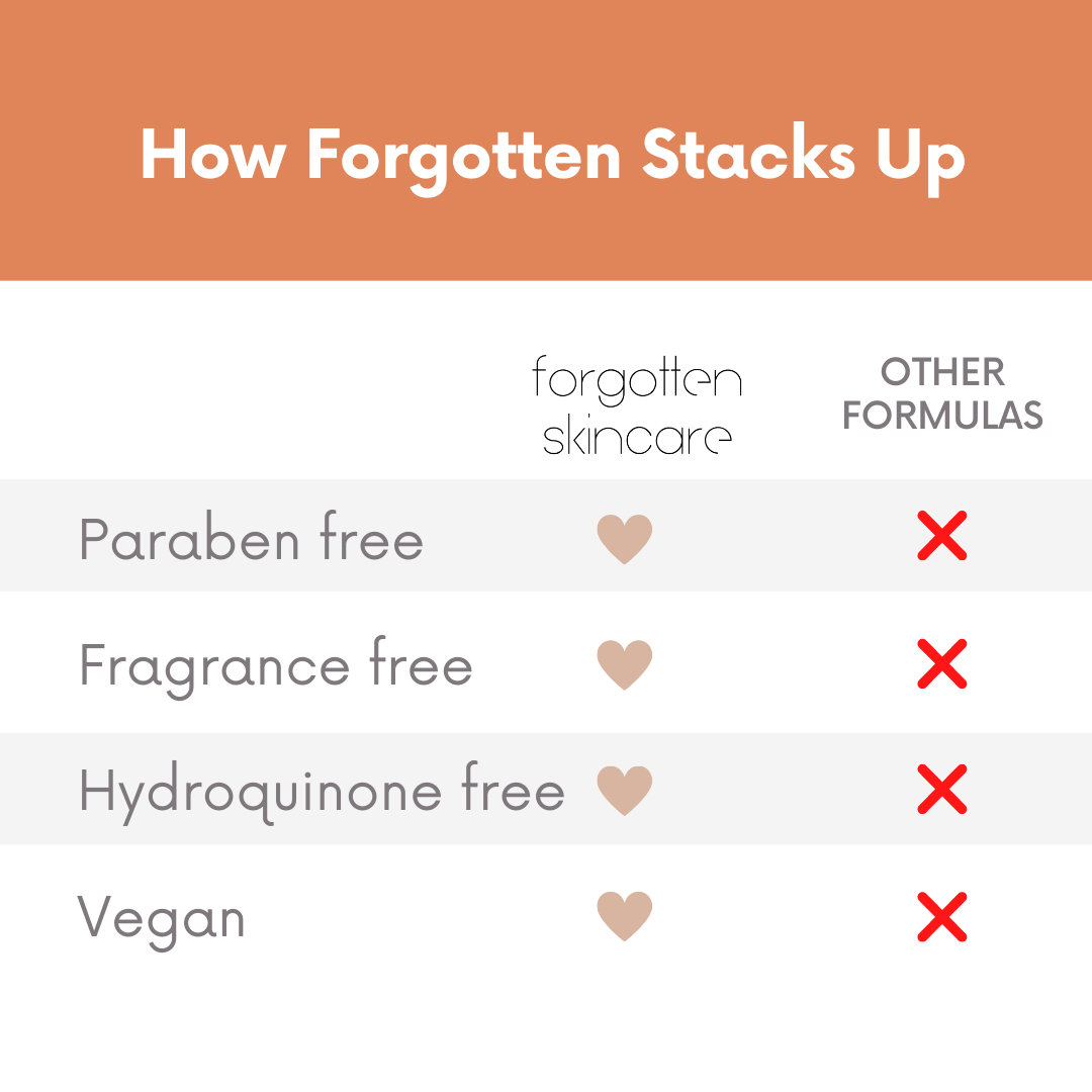 Forgotten Skincare - Wholesale Facial Serum/Concentrate - The Down Low Inner Thigh Serum5