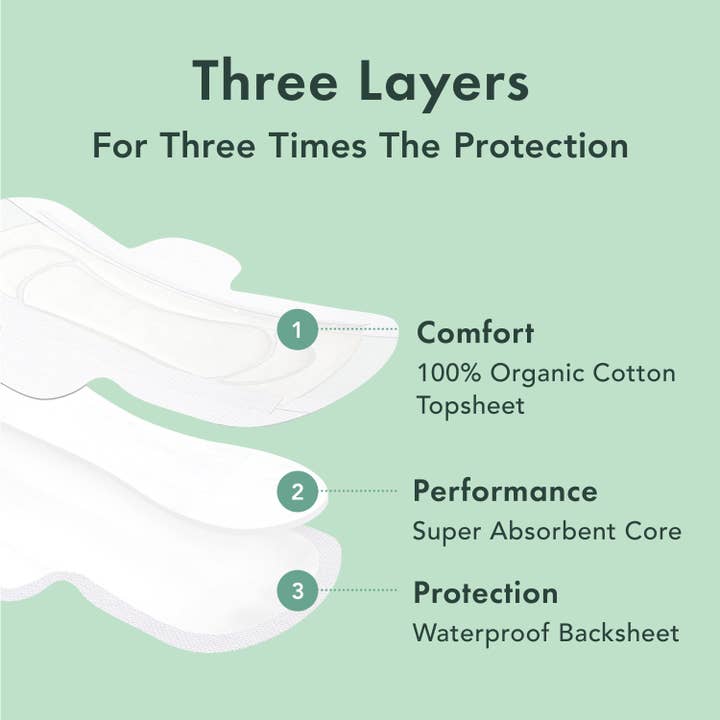Rael - Wholesale Period Underwear - Women's - Rael Organic Cotton Cover Pads - Overnight