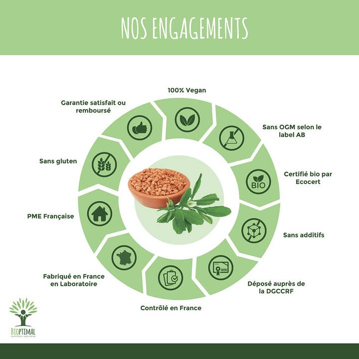 Bioptimal - Wholesale Oral Supplement/Vitamin - Organic fenugreek - Food supplement - in capsules6