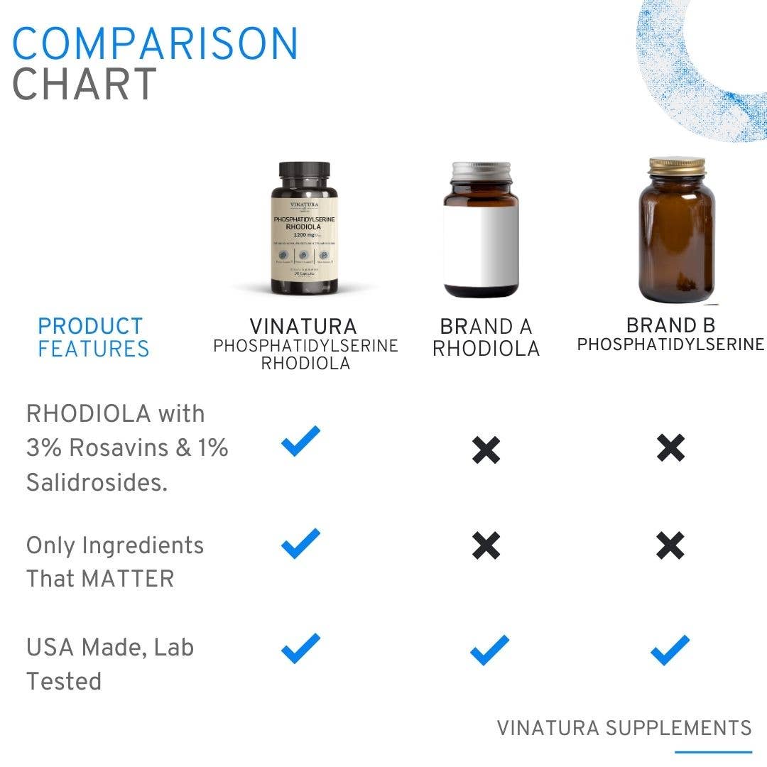 VINATURA SUPPLEMENTS - Wholesale Oral Supplement/Vitamin - PhosphatidylSerine Rhodiola Rosea4