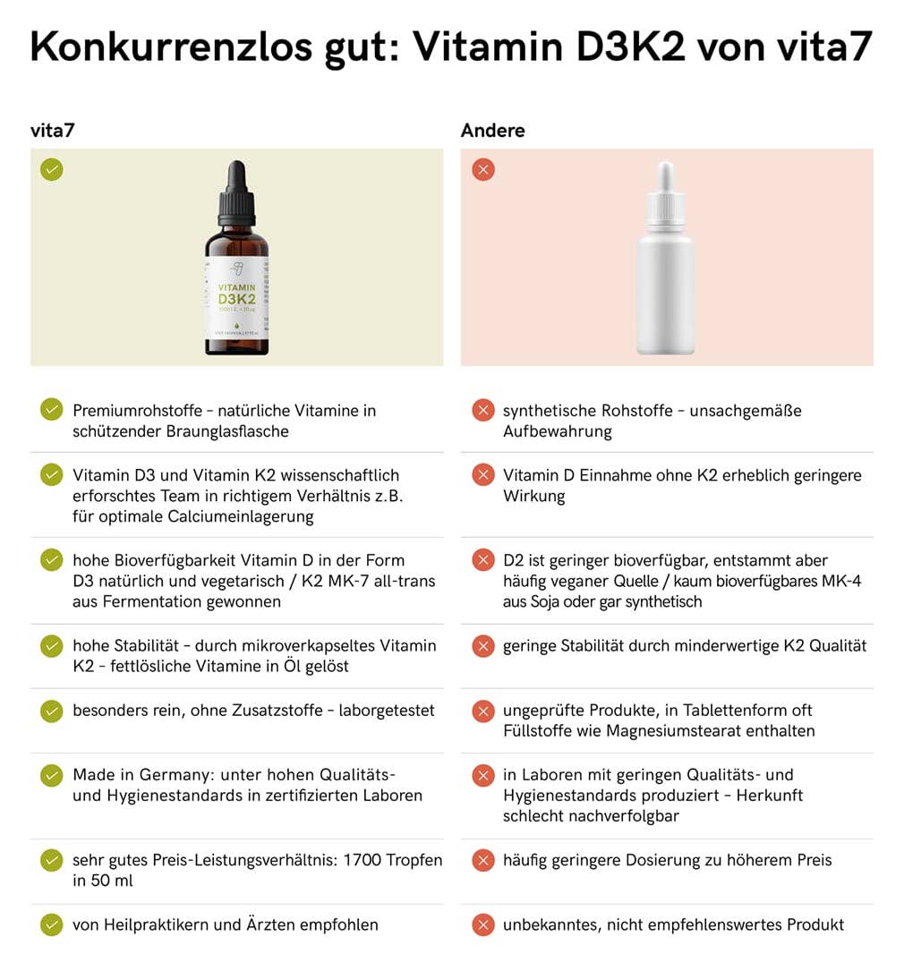 vita7 - Wholesale Oral Supplement/Vitamin - Vitamin D3K2 drops, best before date 24.01.2024, 50 ml2