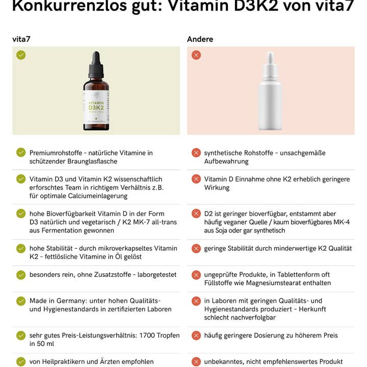 vita7 - Wholesale Oral Supplement/Vitamin - Vitamin D3K2 drops, best before date 24.01.2024, 50 ml2