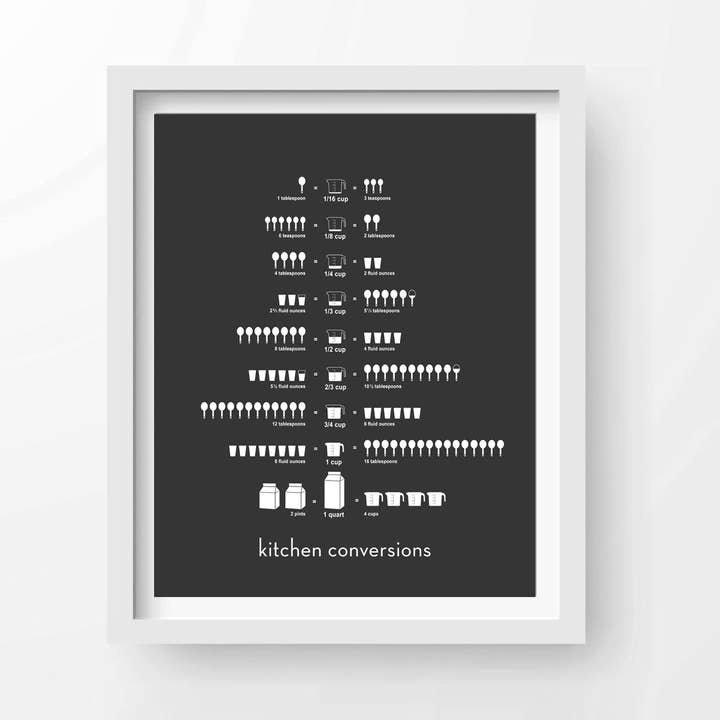 Køkken Konverteringer for engroshandel hos Lettered & Lined