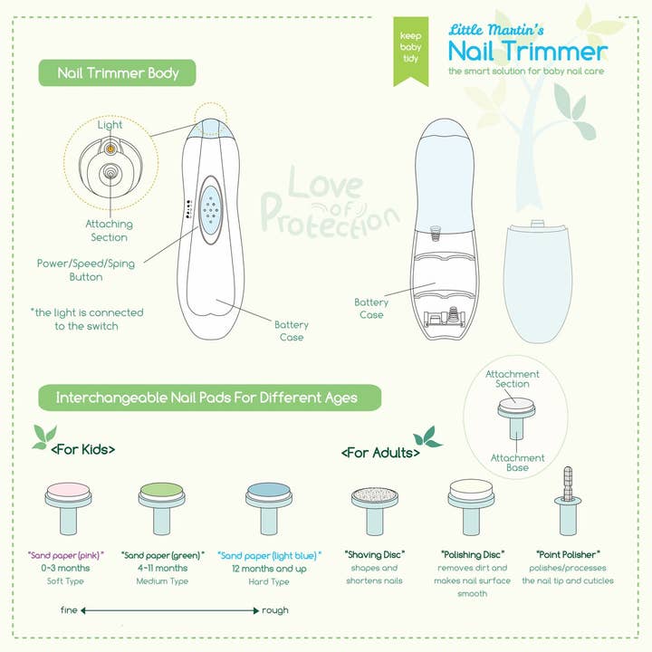 Little Martin's Drawer - Wholesale Nail Clipper/Scissor - Baby - Little Martin's Drawer Baby Electric Nail Trimmer with Light