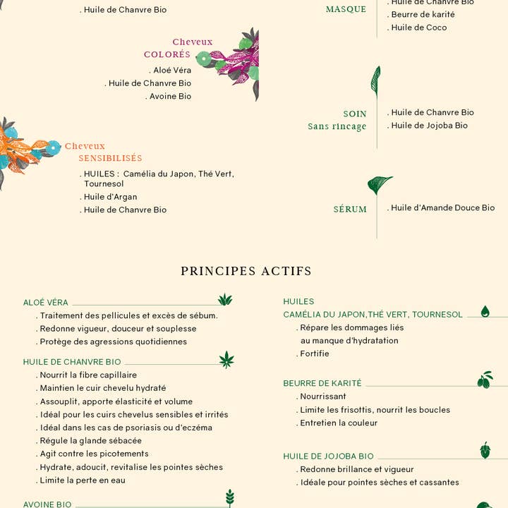 ODE COSMETIQUES - Wholesale Hair Serum - CALICE Natural Hair Serum
50 ml4