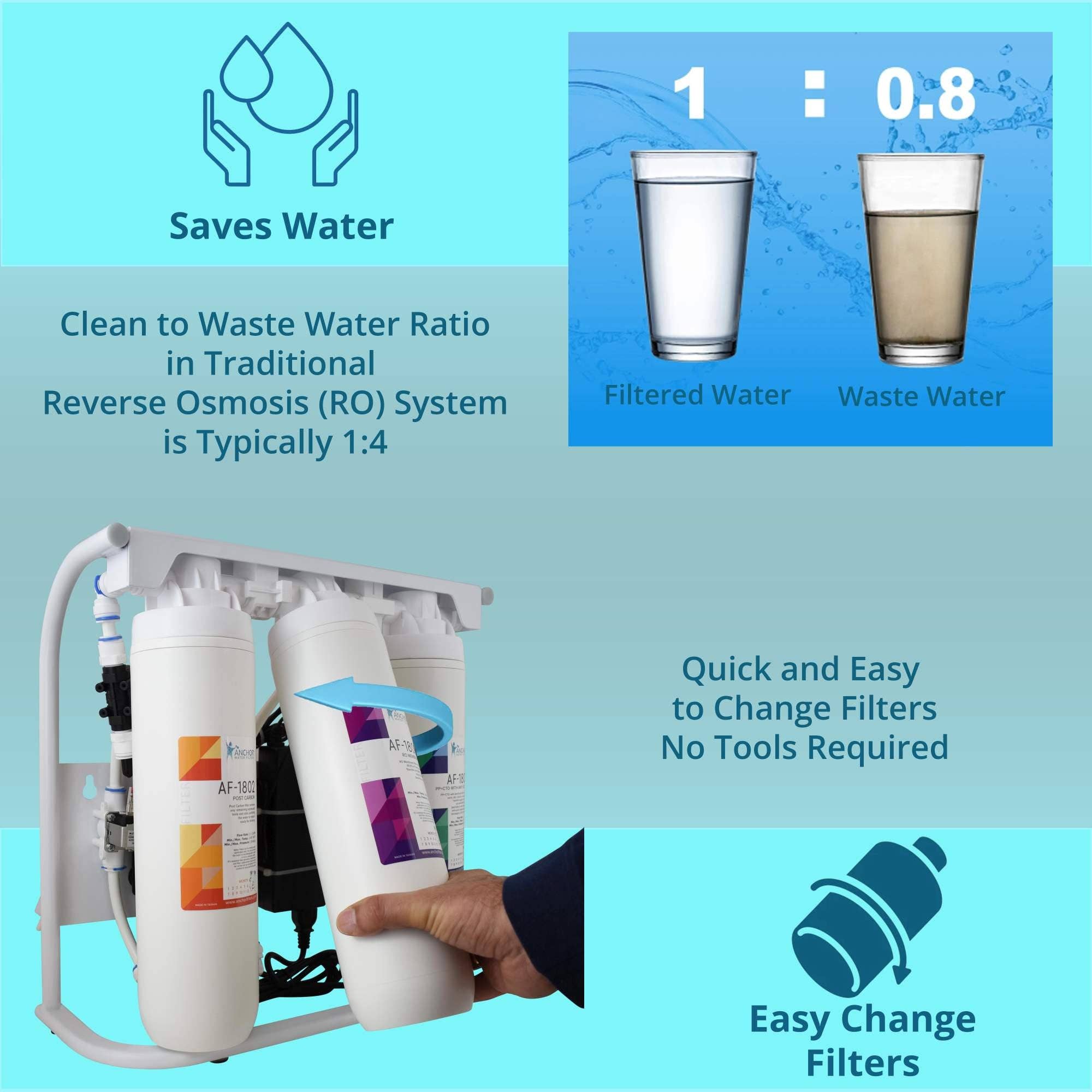 Anchor Water Filters - Wholesale Kitchen Appliance - Anchor EcoFlo 800 GPD Tankless Reverse Osmosis Water Purification Under Sink Filtration System3