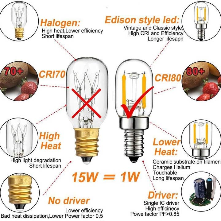 YI LIGHTING LLC - Wholesale Light Bulb/Puck - 1W T22 T7 LED Bulbs Salt lamp Replacement Bulbs Glass 2700K3