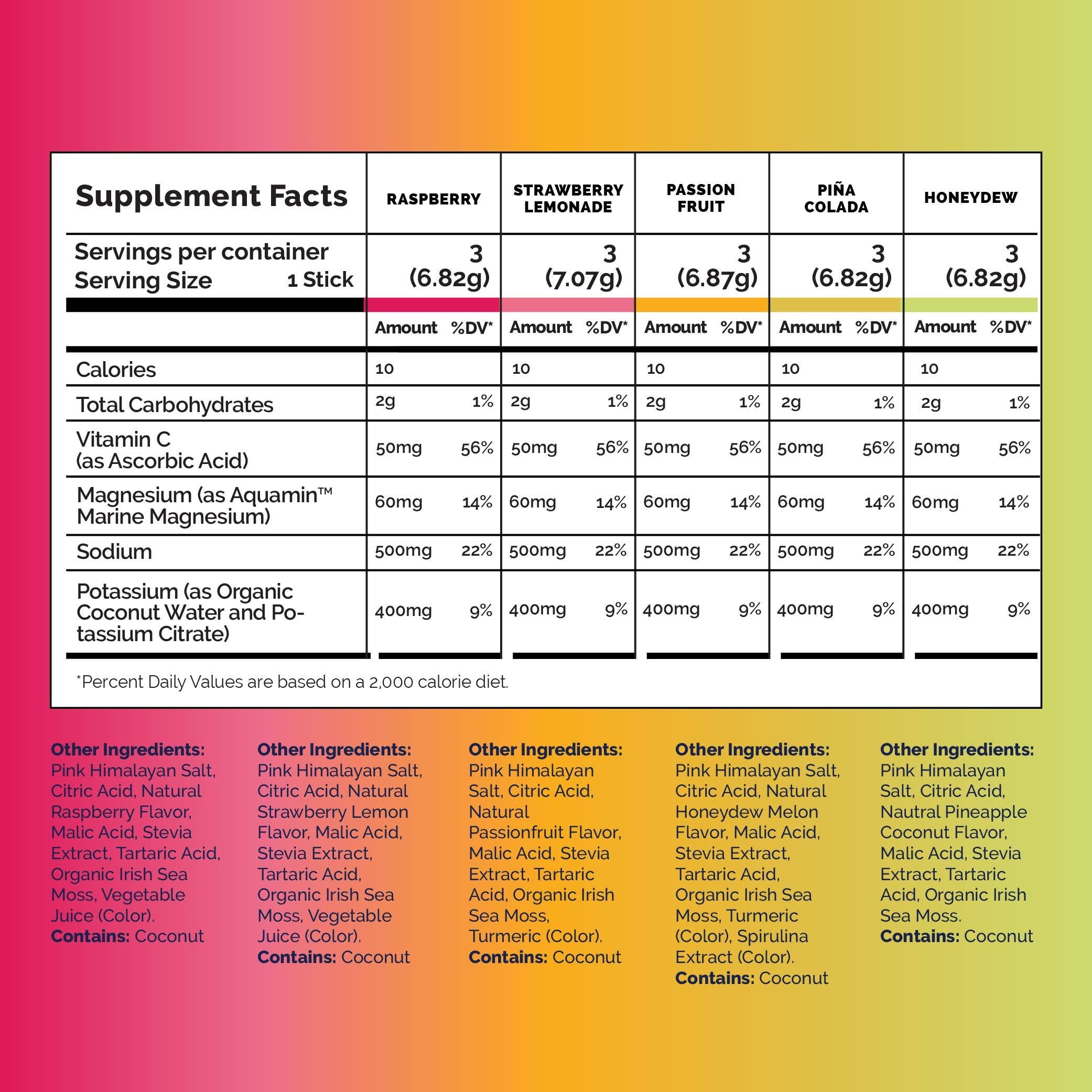 Voli Wellness - Wholesale Powdered Health Drink - Voli Hydration - Variety Pack2
