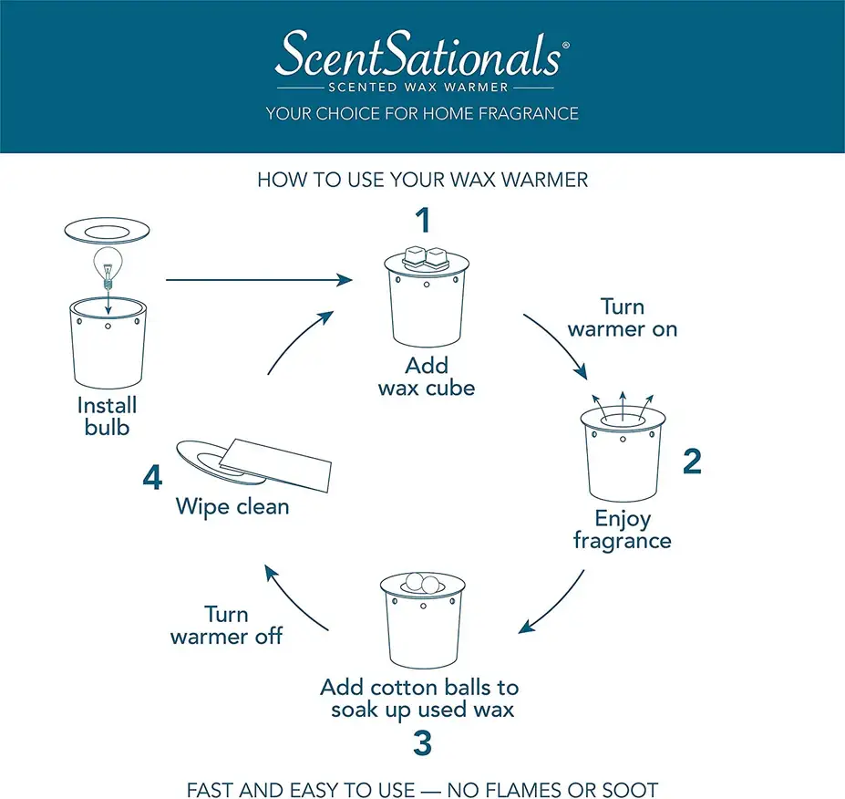 ScentSationals - Wholesale Wax Warmer - Wax Melt Warmer - 25 watts - 3D Circles3