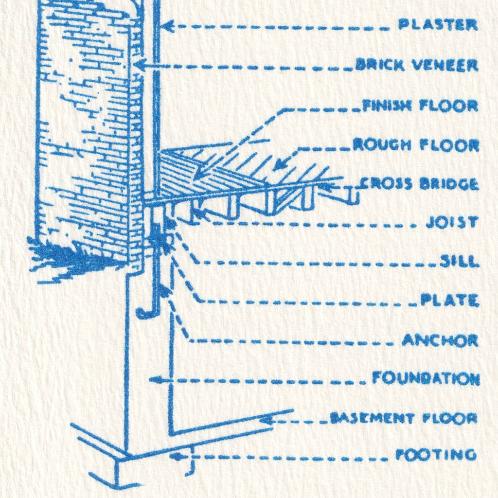 Saturn Press – Cartão de saudação diária por atacado – Peças da casa2