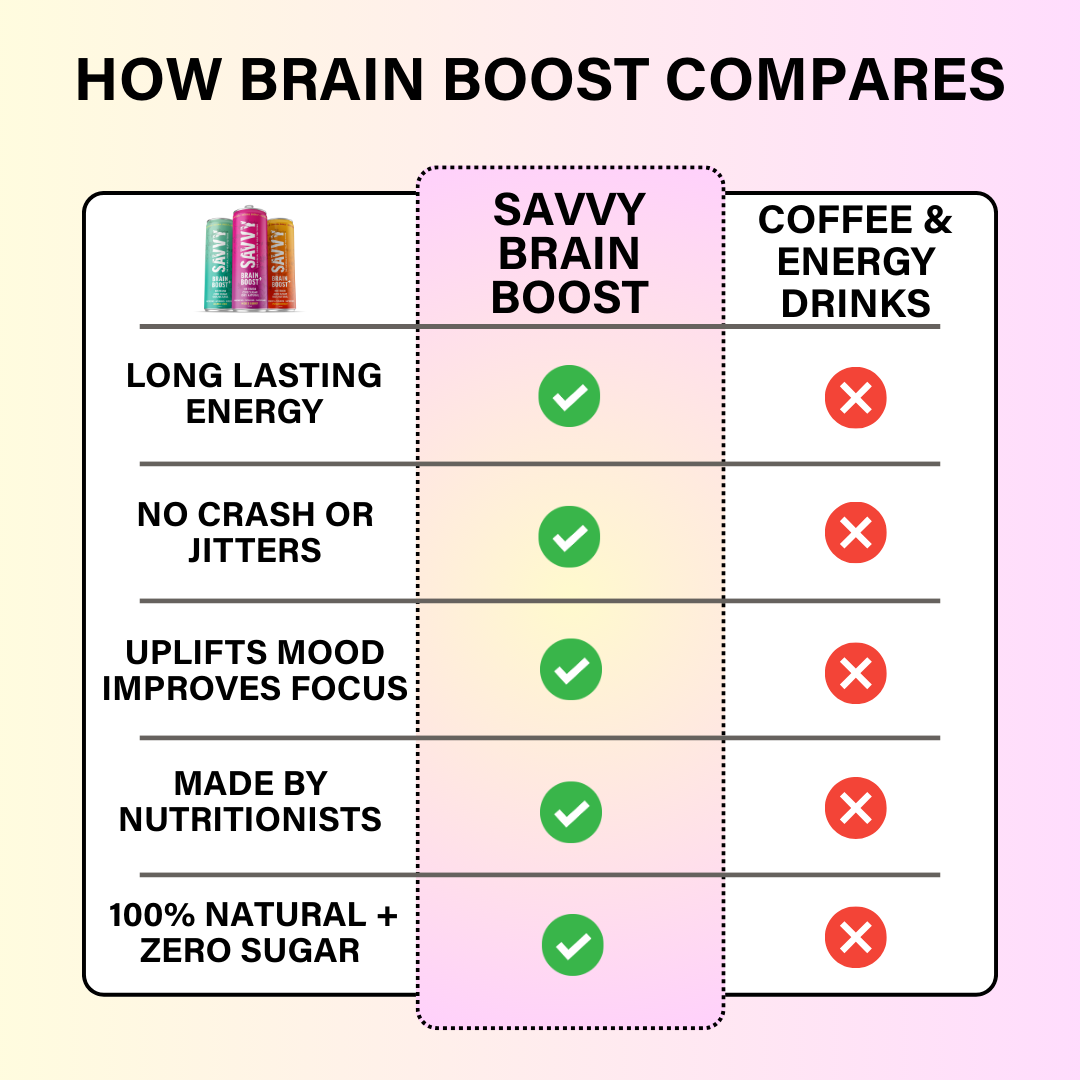 SAVVY BEVERAGES - Wholesale Sports/energy drink - Savvy Brain Boost - Natural Healthy Energy Drink11