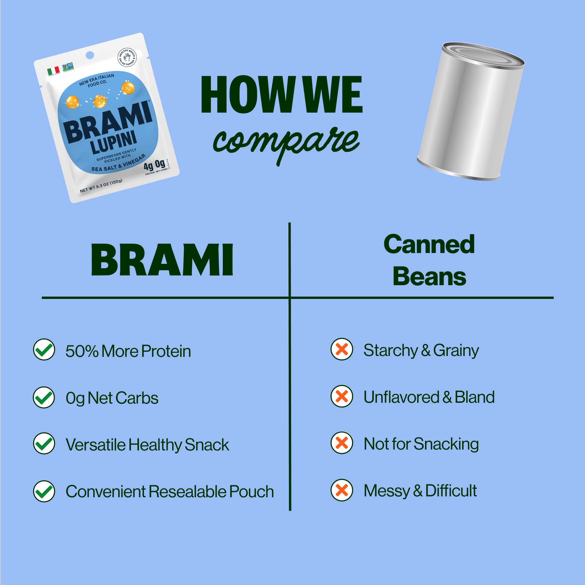 Brami - Wholesale Puffed Snack - Italian Snacking Lupini Beans - Sardinian Sea Salt (150g)5