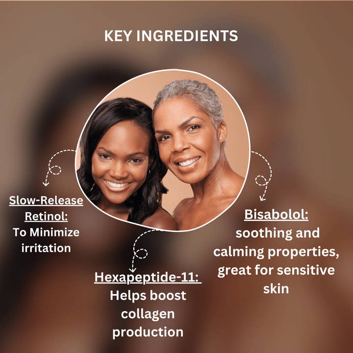 Milestone Essentials - Wholesale Facial serum/concentrate - 100% Vegan Retinol + Peptide Serum - 1 fl. oz6