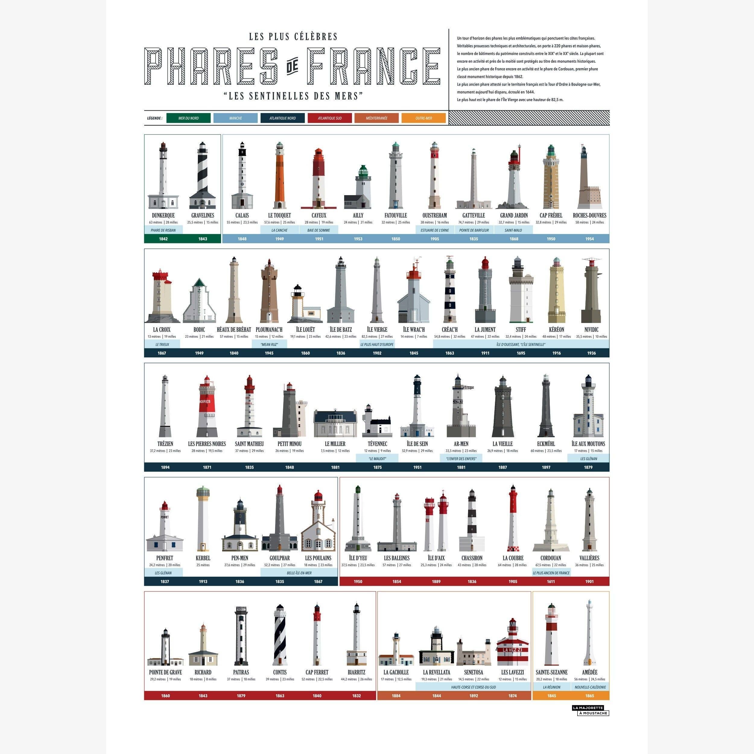 La Majorette à Moustache - Wholesale Poster - Poster Collection of Lighthouses of France - 50x70 cm1