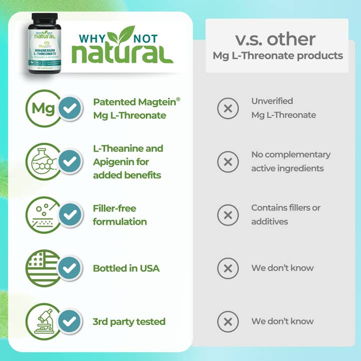 WhyNotNatural - Wholesale Oral Supplement/Vitamin - Magnesium L-Threonate Complex with Apigenin and L-theanine3