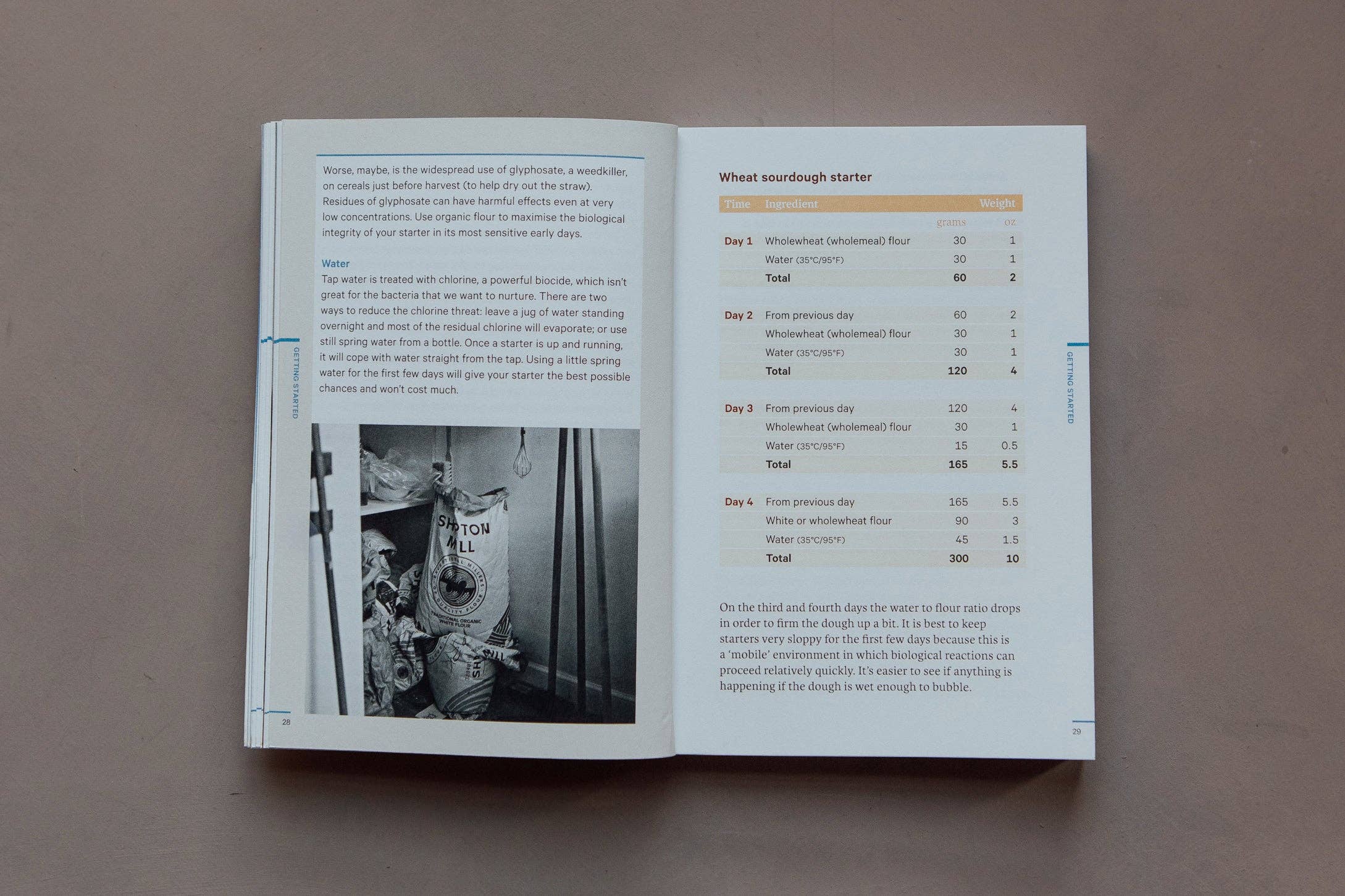 Do Books – wholesale Baking & dessert book – Do Sourdough, Popular Guide to Baking Sourdough2