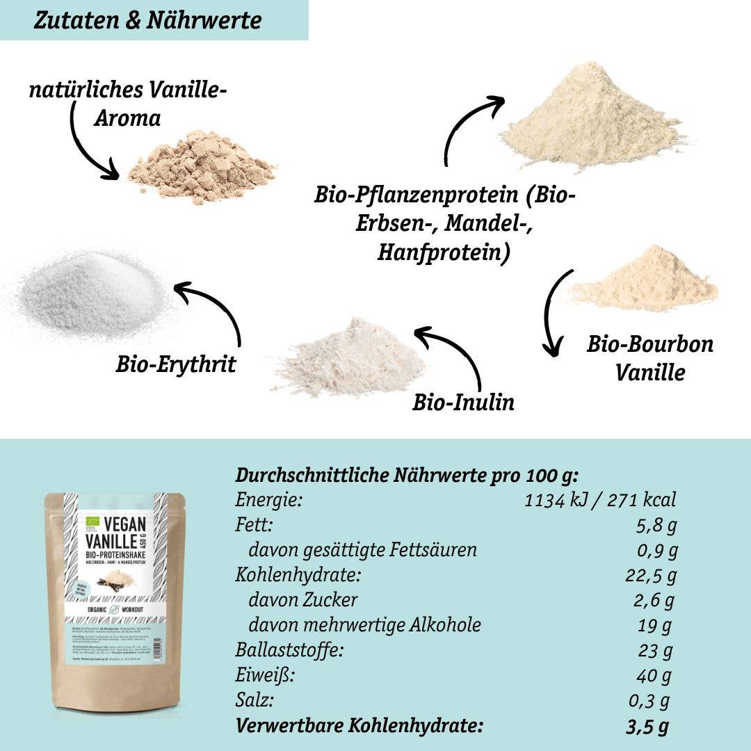 Organic Workout - Wholesale Protein/Superfood Powder - Bio Protein Powder Sample Bundle4