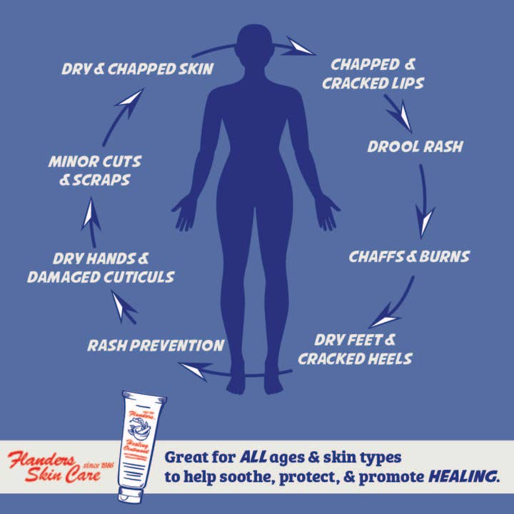 Flanders Skin Care - Wholesale Healing Salve/Balm/Cream - Flanders Healing Ointment5