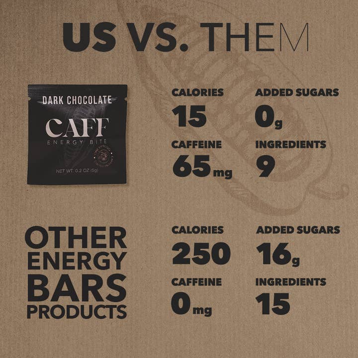 CAFF Energy - Wholesale Snack Bar - CAFF Energy Bite - Dark Chocolate (20 Bites)4