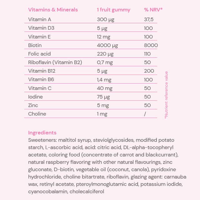 Medyko - Wholesale Oral Supplement/Vitamin - Medyko Beautymins - Gummy bear vitamins for healthy hair1