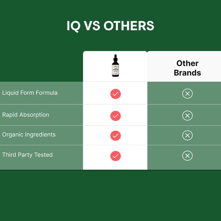 Leefy Organics - Wholesale Oral Supplement/Vitamin - IQ Brain Formula5