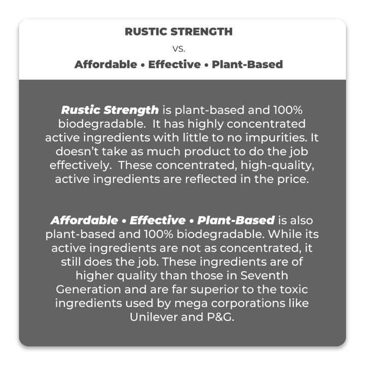 Rustic Strength - Vente Savons/lotions pour les mains - Savon pour les mains abordable et efficace à base de plantes7