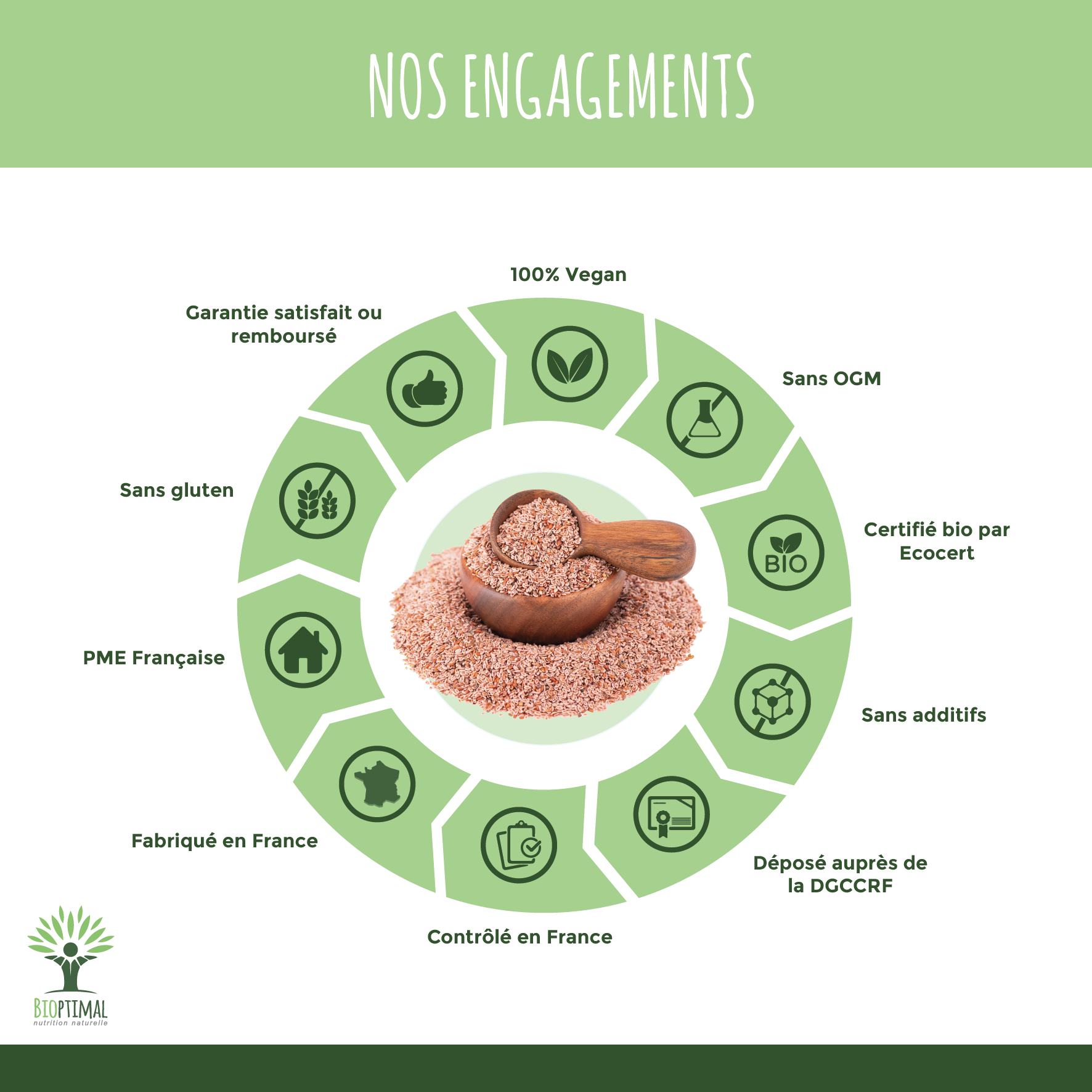 Bioptimal - Wholesale Oral Supplement/Vitamin - Psyllium Bio - Food supplement - in capsules5