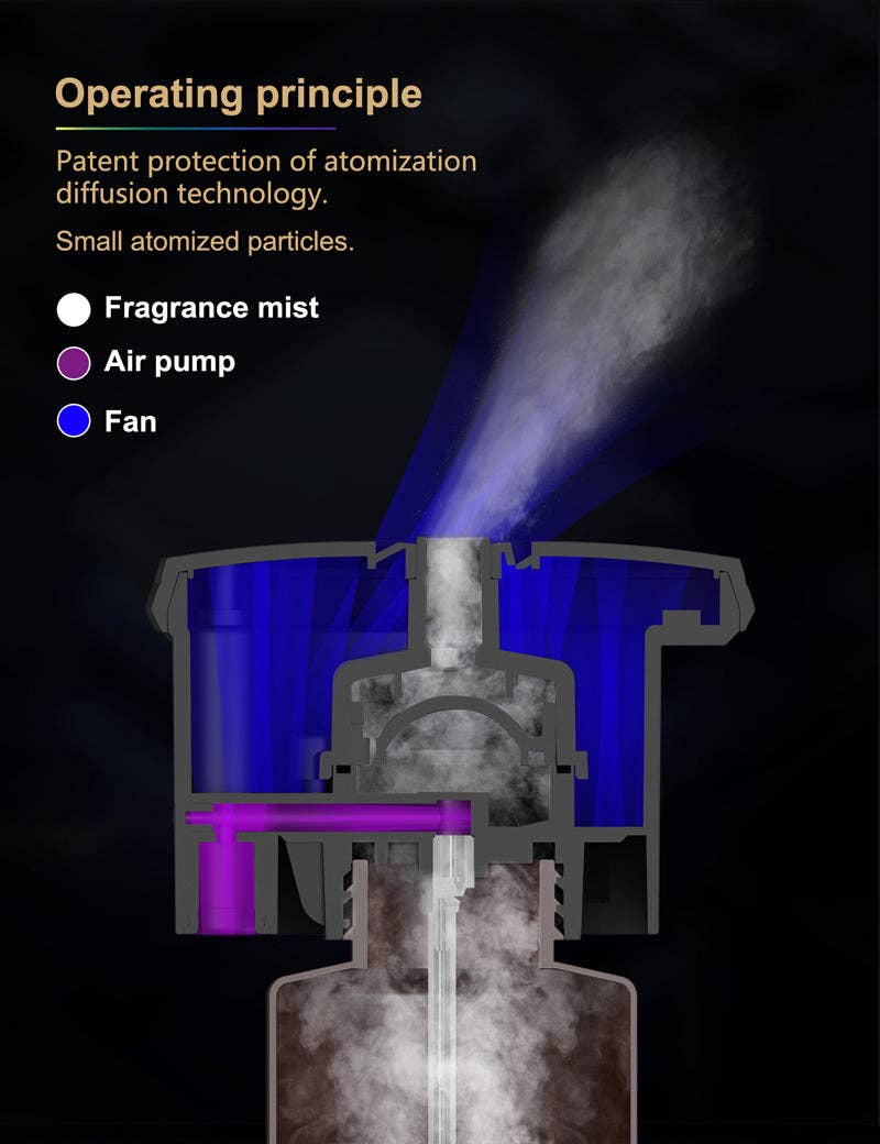 FRAGRANZA613 Inc – wholesale Electronic diffuser – Verona (Bluetooth)4