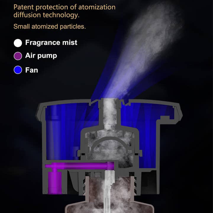 FRAGRANZA613 Inc – wholesale Electronic diffuser – Verona (Bluetooth)4