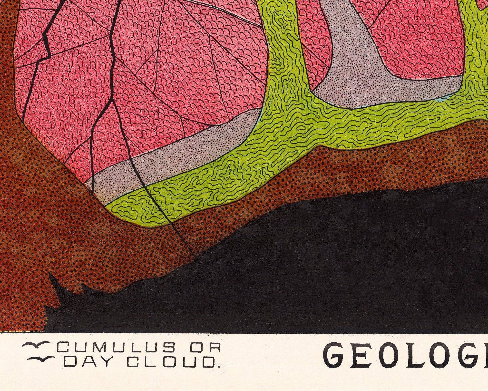 Rock Paper Scissors Wall Art - Wholesale Art Print - Vintage Geology print | Yaggy geological chart | Cloud infographic | Earth cross-section | Science wall art | Modern vintage Decor6