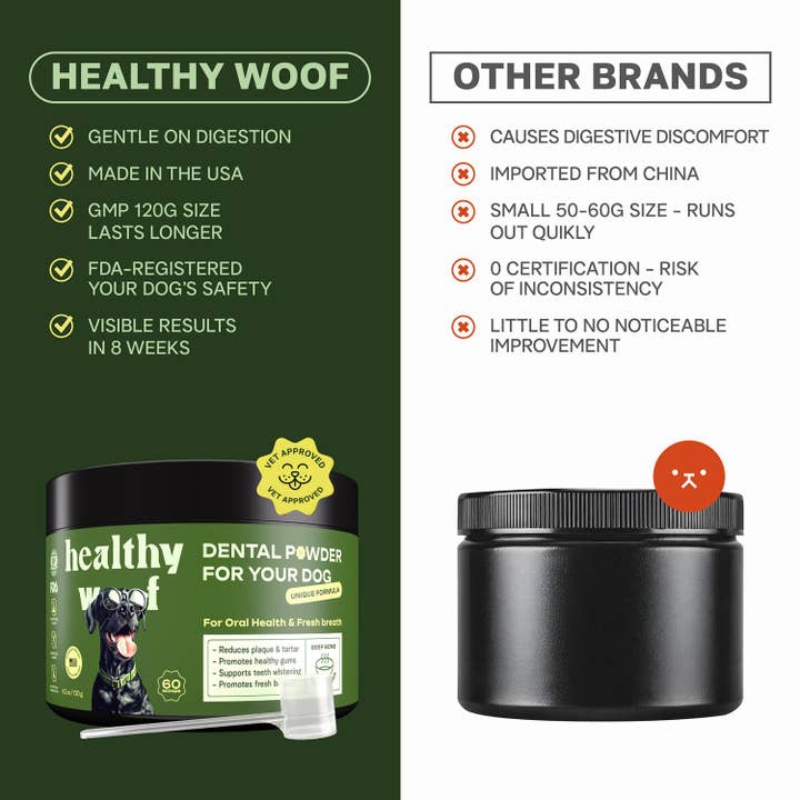 Healthy Woof - Wholesale Pet Supplement - Dog - Healthy Woof Dog Dental Powder for clean teeth – Small size5