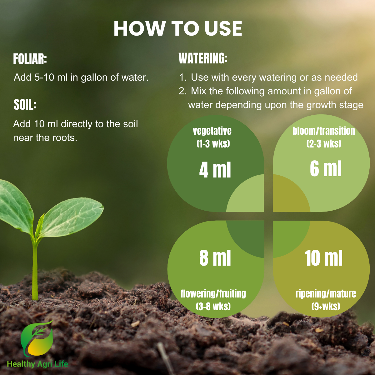 Healthy Paw Life - Wholesale Fertiliser - Blossom Blend - Balanced Fertilizer Formula for Blossom and Growth2