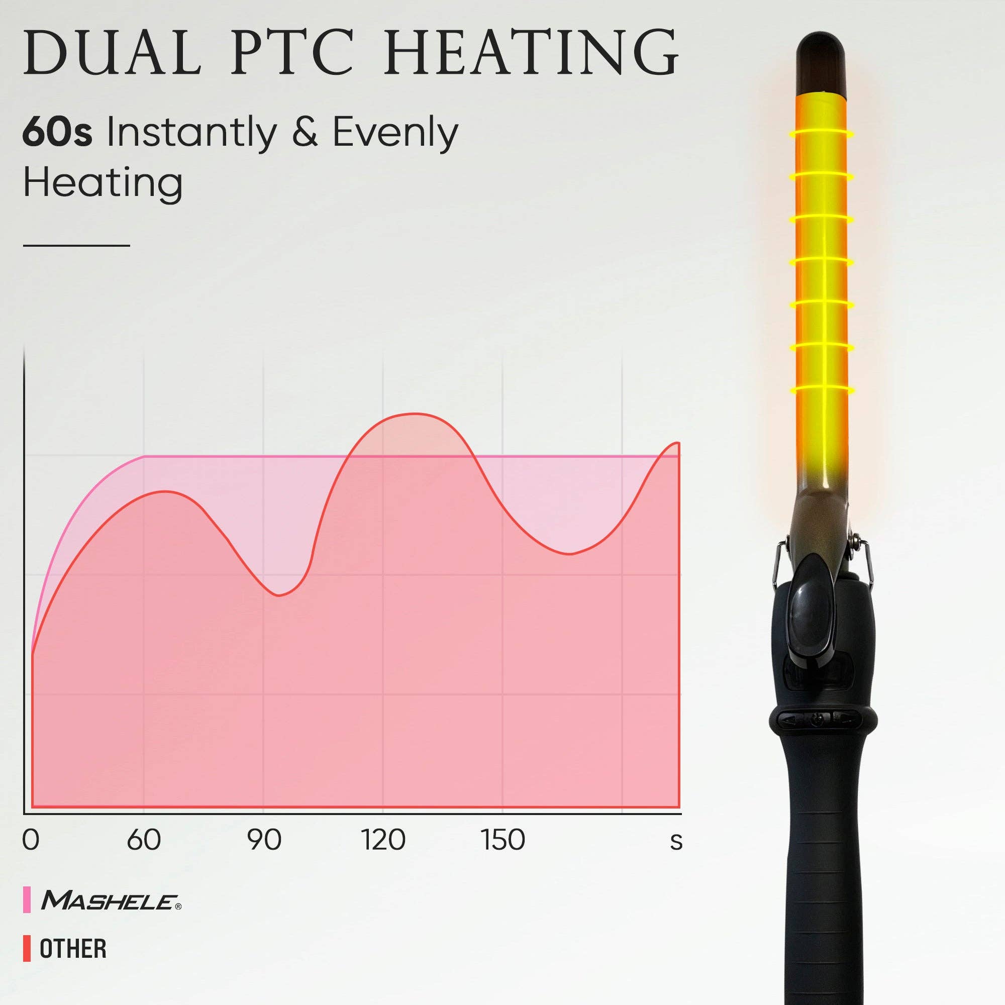 MASHELE - Wholesale Curling Iron/Wand - 19mm Small Wand Hair Curler2