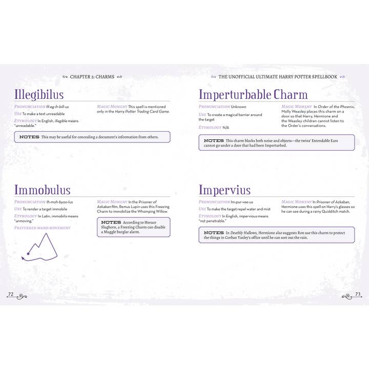 Topix Media Lab - Wholesale Book - Adult - The Unofficial Ultimate Harry Potter Spellbook