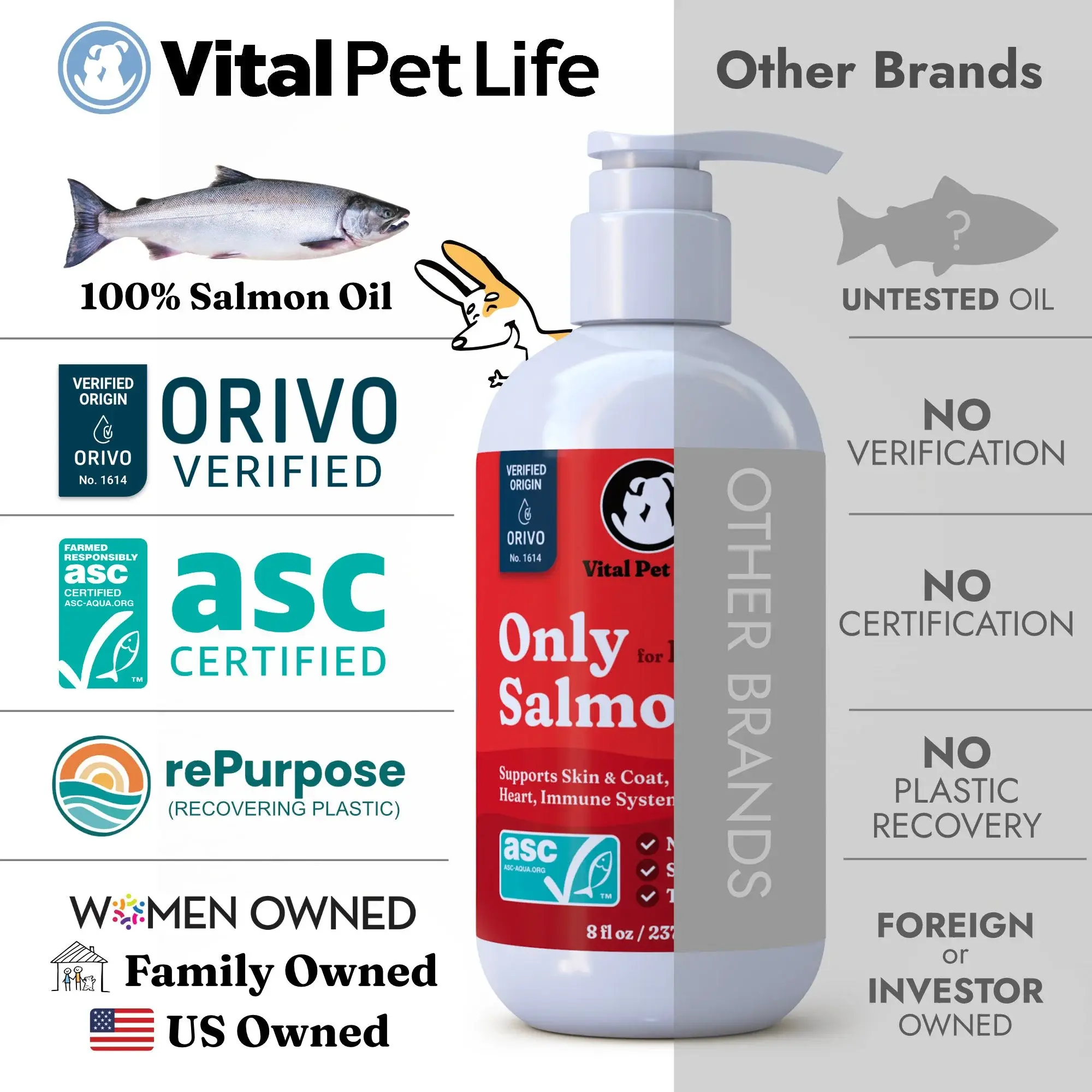 Vital Pet Life - Wholesale Pet Supplement - Cat/Dog - Only Salmon Oil for Dogs & Cats, 8 oz2
