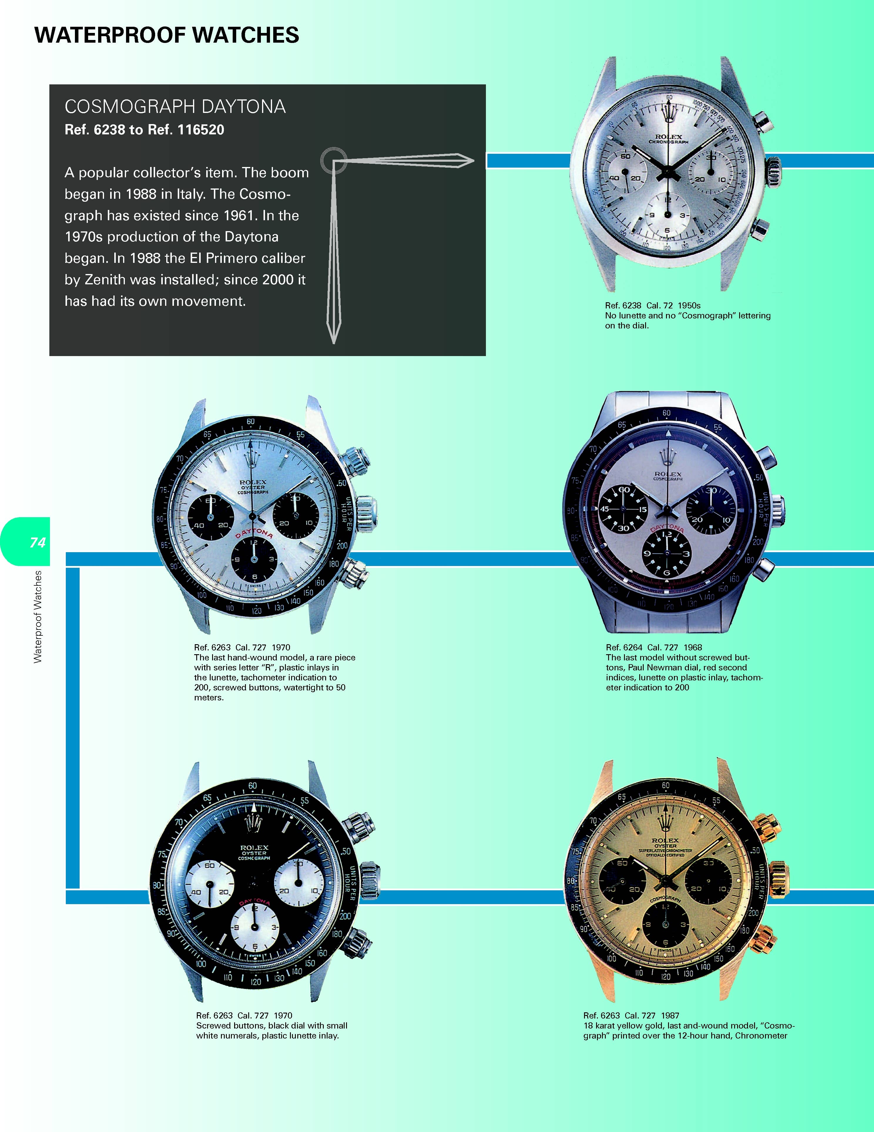 Schiffer Publishing – Display Book por atacado – Rolex: 3,621 Relógios de pulso2