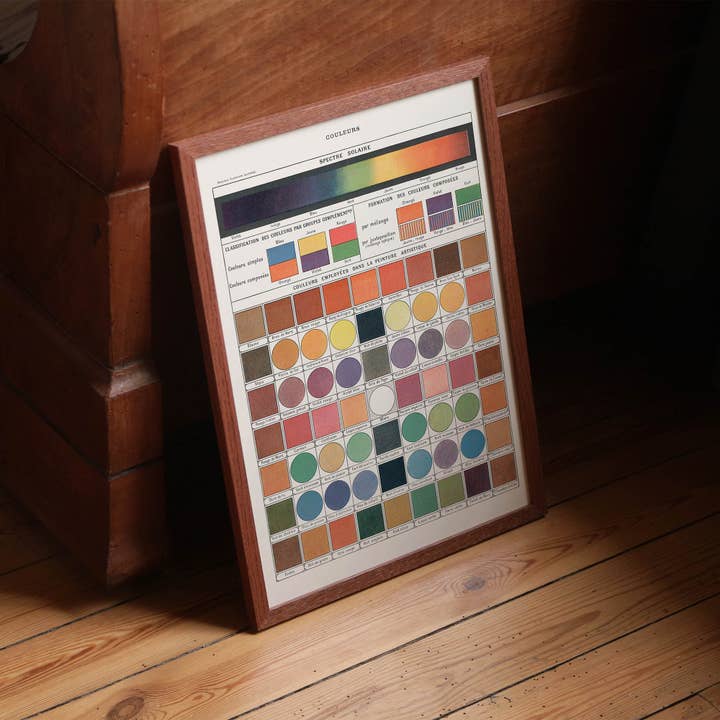 Aster Edition - Wholesale Poster - Poster: Colors, Sun Spectrum & Artistic Colors7