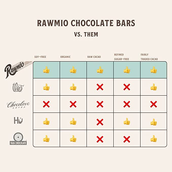 Windy City Organics - Wholesale Chocolate Bar - Premium Keto Chocolate Bar - 65% Cacao2