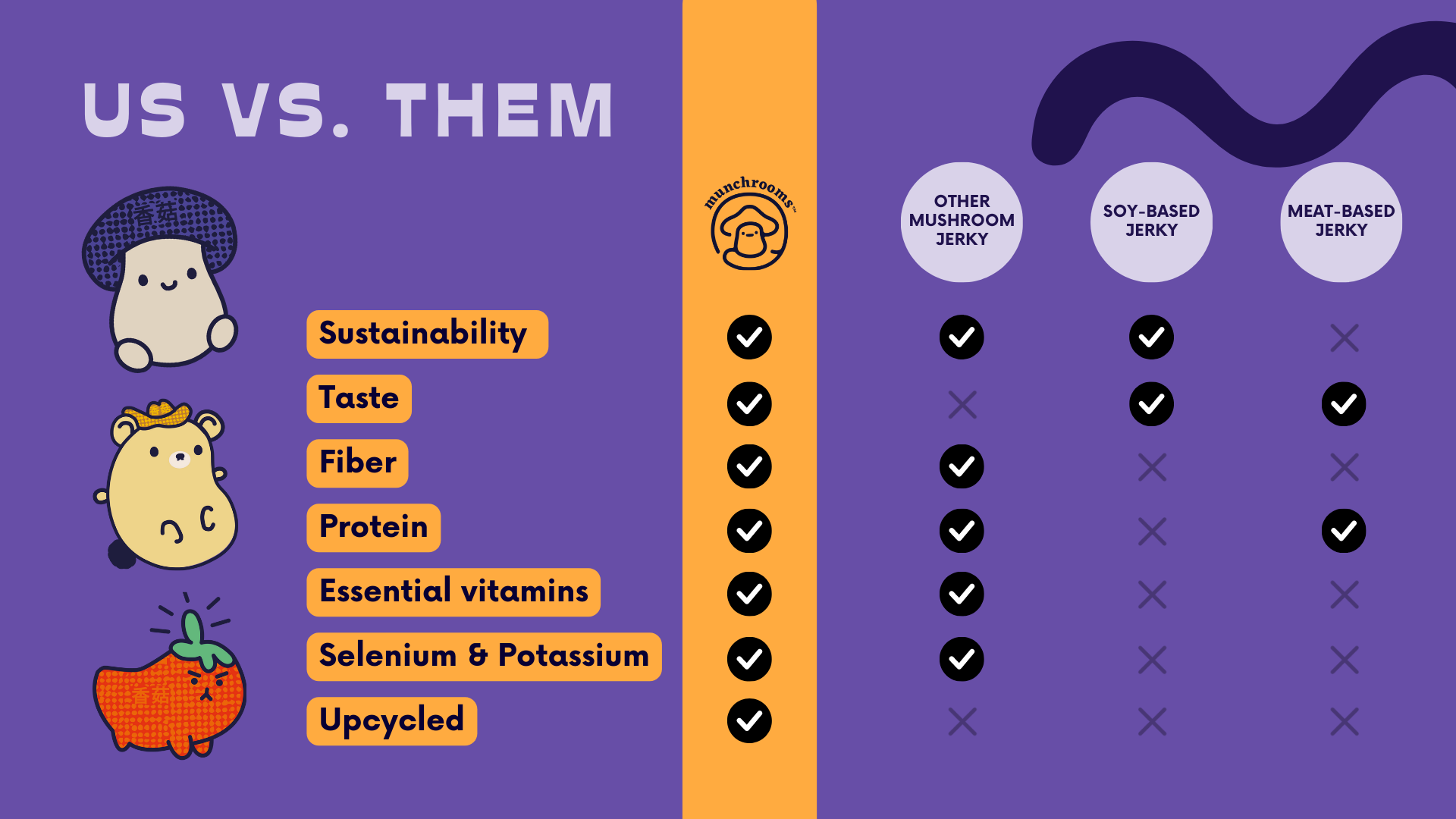 munchrooms – Jerky por atacado – Munchrooms originais de 5 especiarias6