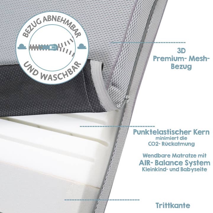 roba kids - Wholesale Bed - Kids & Baby - ROBA baby bed mattress 'safe asleep® ', AIR BALANCE PREMIUMMESH5