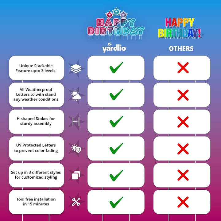 Ergodebrands - Wholesale Outdoor Sign - Yard Sign with Stakes - Happy Birthday, Weatherproof Letters4