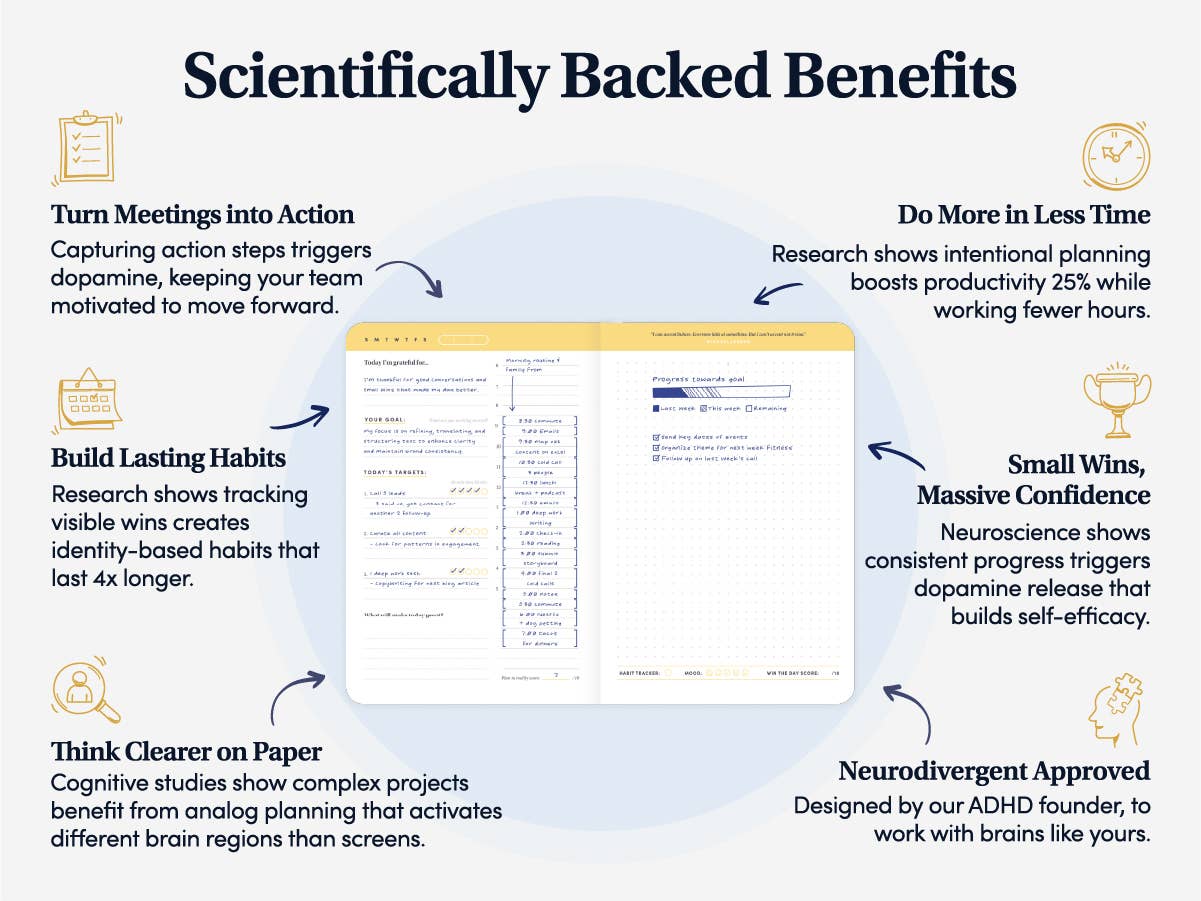 BestSelf Co. - Wholesale Journal/Diary - Self Journal – 13-Week Planner For Productivity & Focus2