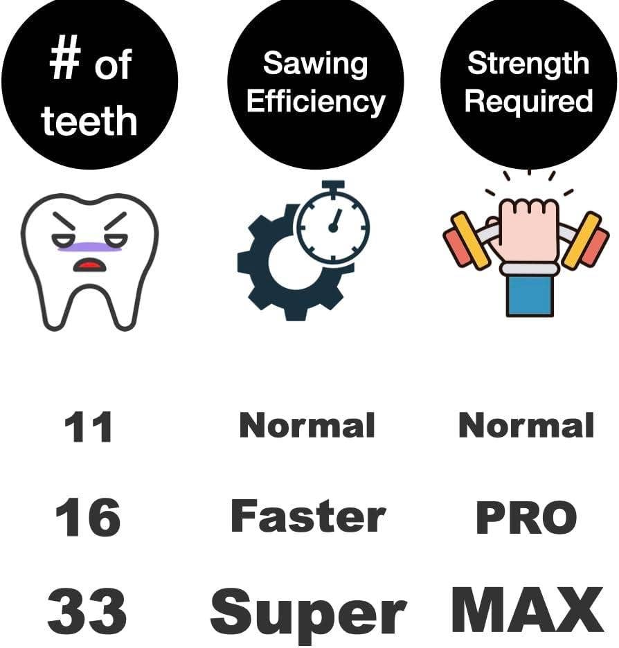 VIGOR - Wholesale Handy Tool - Pocket Survival Hand Chainsaw with Paracord Handle5