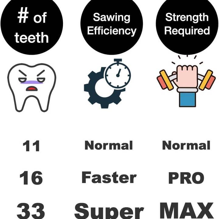 VIGOR - Wholesale Handy Tool - Pocket Survival Hand Chainsaw with Paracord Handle5