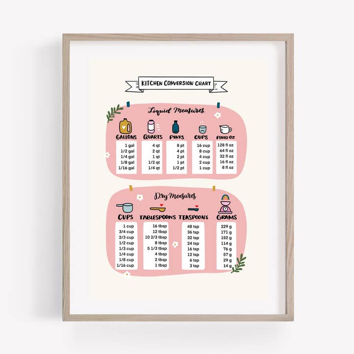 Tableau de conversion de cuisine imprimé, tableau de conversion physique pour la vente par A M A N D A H O L D E N D E S I G N S