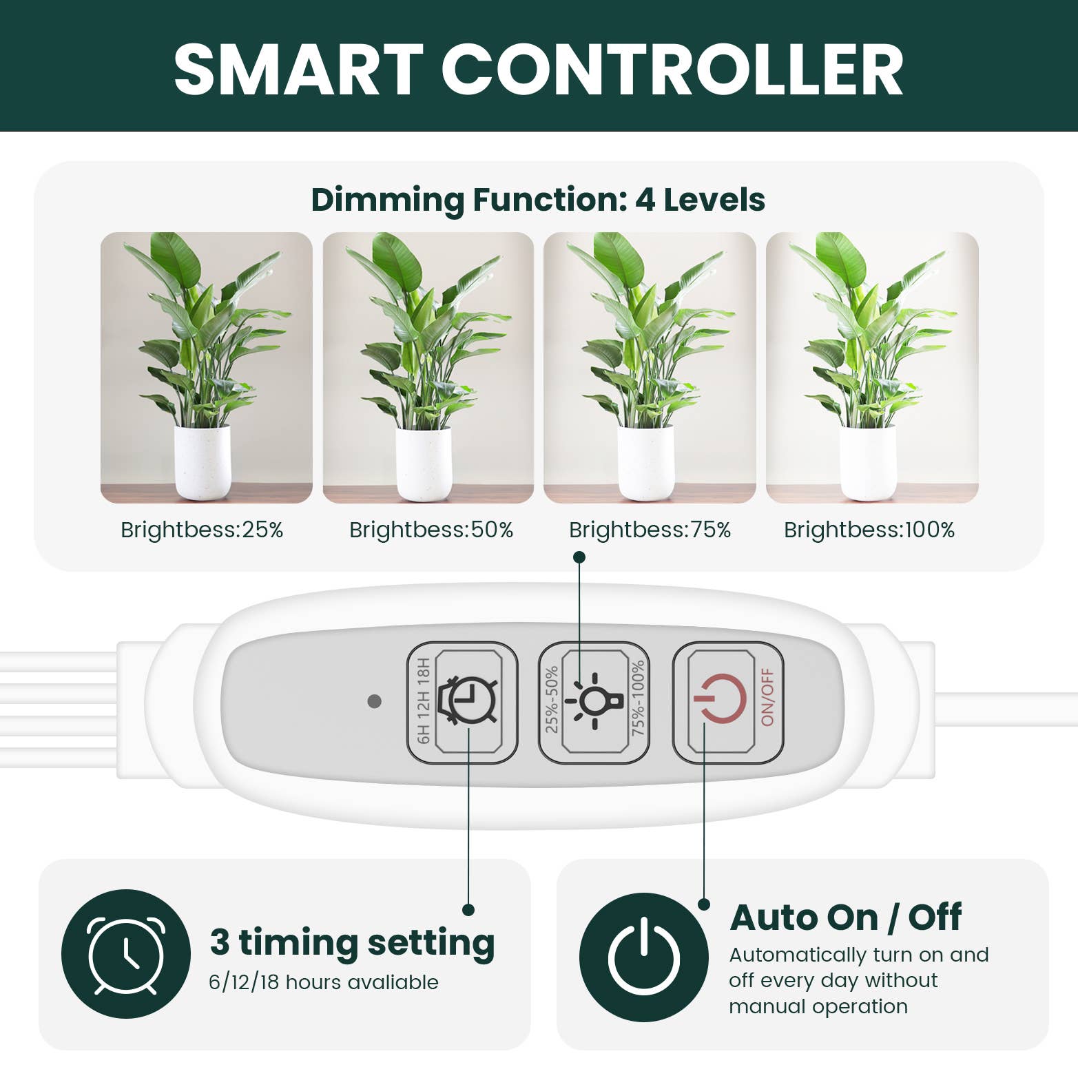 MY CITY GARDEN - Wholesale Garden Tool - CLIP & GROW, Decor LED Grow Lights, 3000K, 4 Heads4