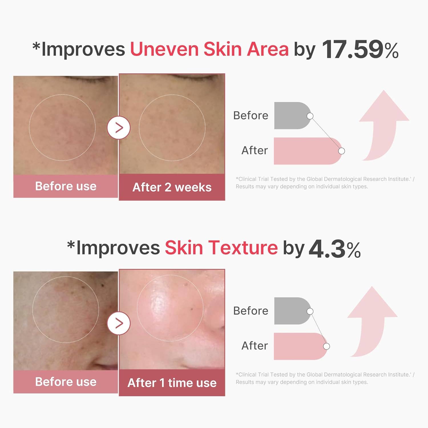 MEHIAZ - Wholesale Facial Serum/Concentrate - Medicube Zero Exosome Shot 2,000 PPM Serum 1.01oz1