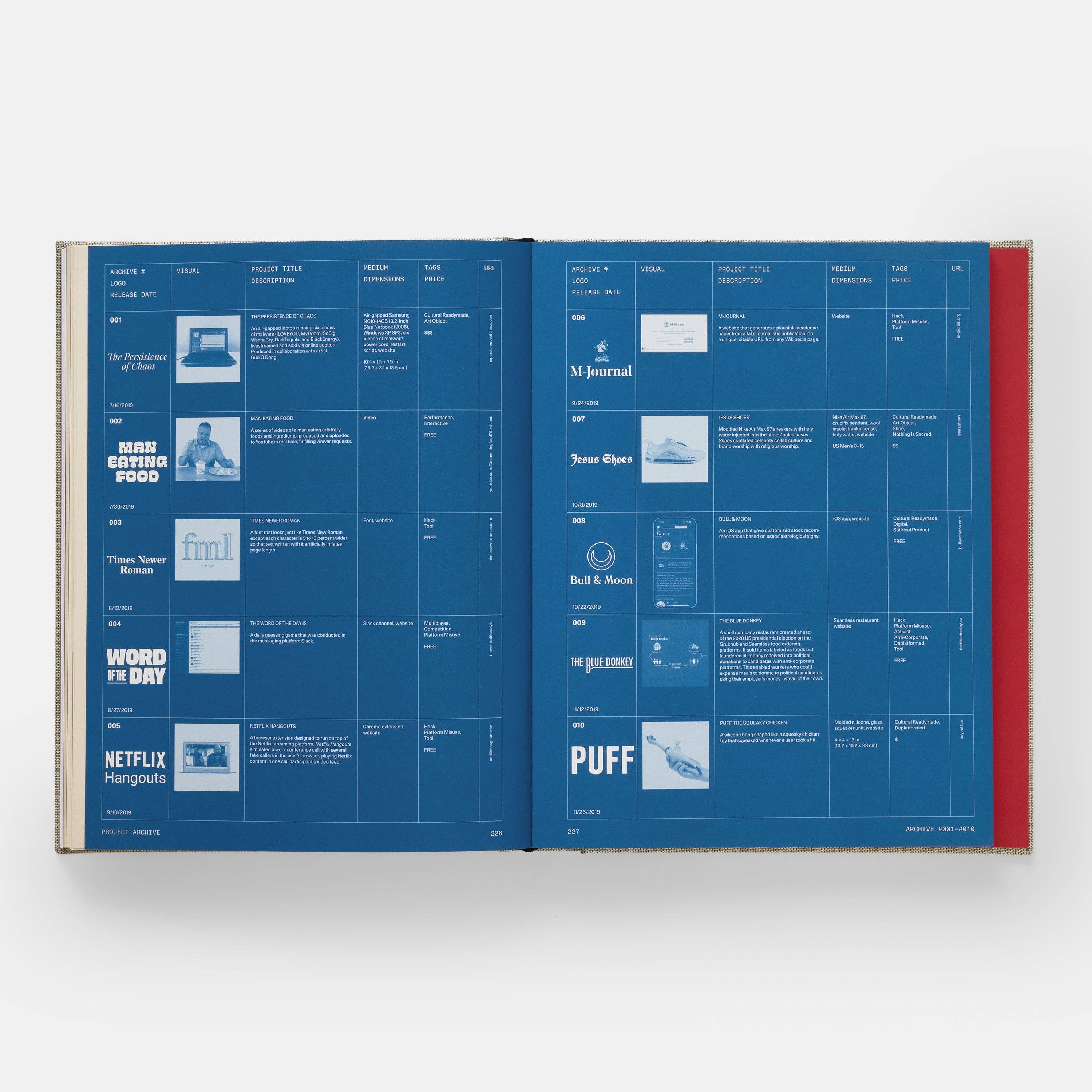 Phaidon Press – wholesale Book – Adult – Made by MSCHF10